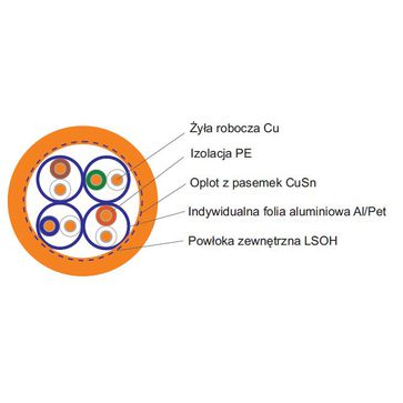 Kabel BiTLAN S/FTP 4x2x23 AWG cat.7 1000MHz LSOH