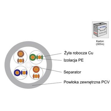 Kabel BiTLAN U/UTP cat.6 350MHz paczka 305 m.
