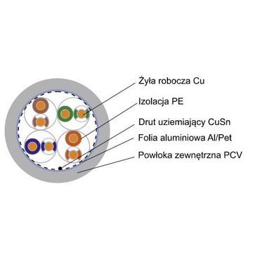 Kabel ekranowany BiTLAN F/UTP cat.5e 200MHz karton 305m