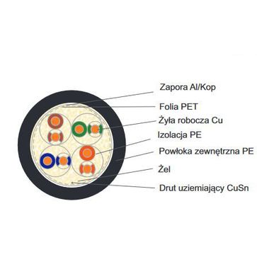 Kabel ekranowany, żelowany BiTLAN F/UTPf cat.5e outdoor 200MHz z metra