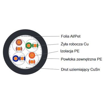 Kabel ekranowany zewnętrzny BiTLAN F/UTP cat.5e outdoor 200MHz