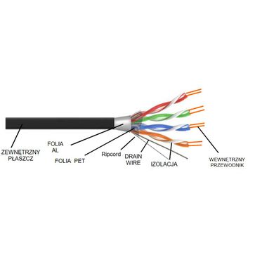 Kabel FTP zewnętrzny 4x2x0,5 kat.6 UV 305m