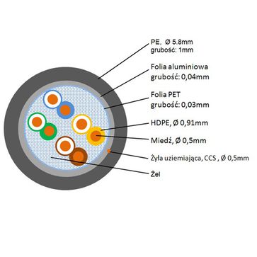 Kabel FTP5E drut Cu +żel - 305m, HQ