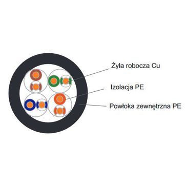 Kabel zewnętrzny UV BiTLAN U/UTP cat.5e outdoor 200MHz
